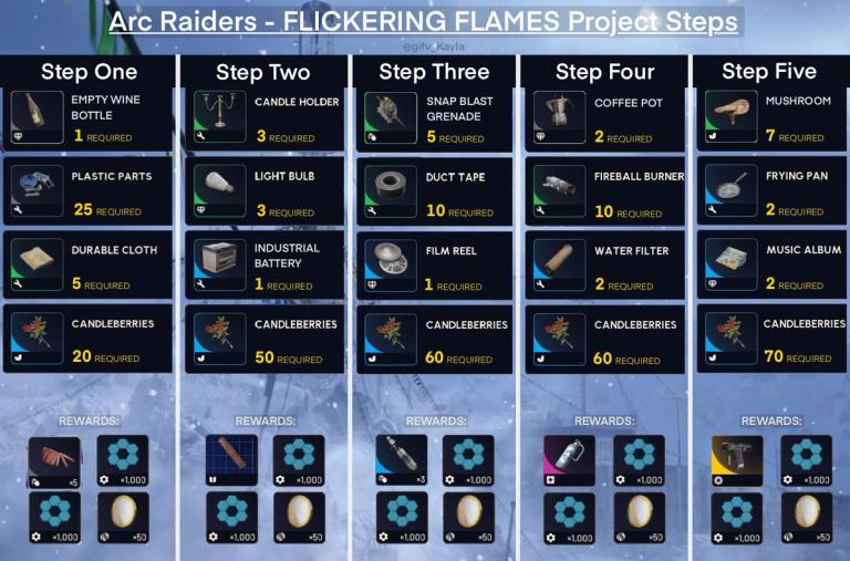 Flickering Flames Required Items