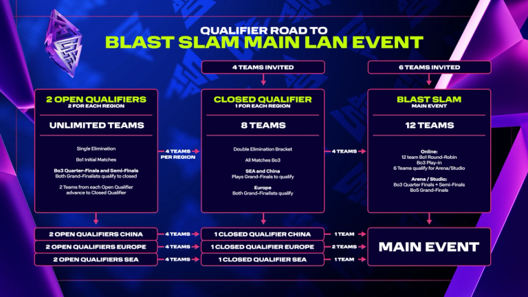 New BLAST Slam Format