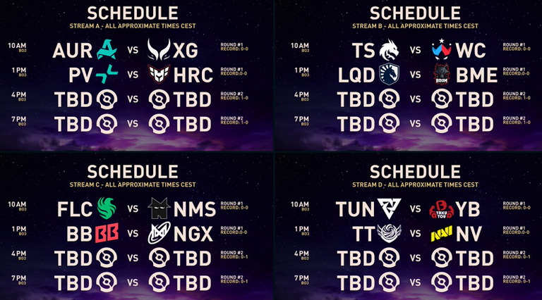 The International 2025 (TI14) group stage schedule