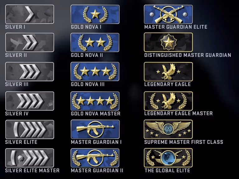 CS2 ranks explained