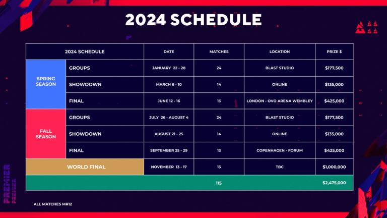 BLAST Premier 2024 schedule